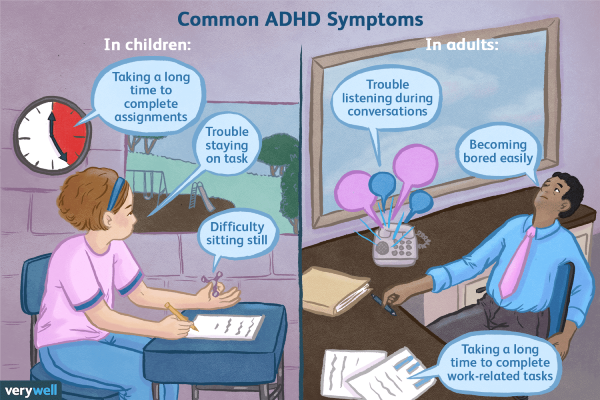 ADHD in children and how it is treated