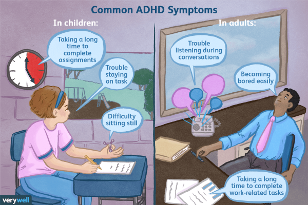 ADHD in Children and How It Is Treated